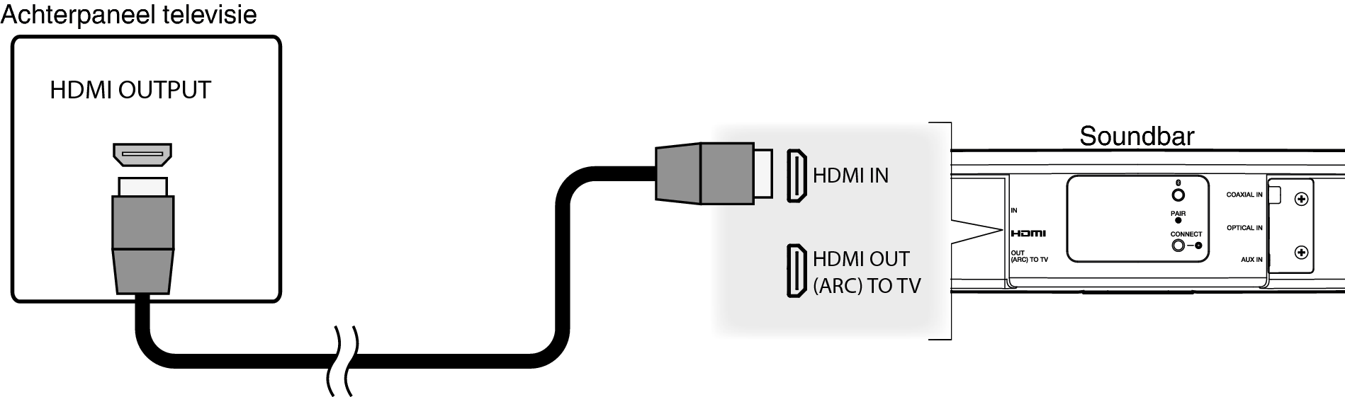 Conne HCHS2 HDMI IN